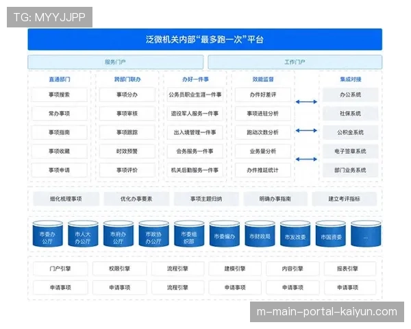 一站式门户集成各类服务入口 简化参与者从报名到离场流程